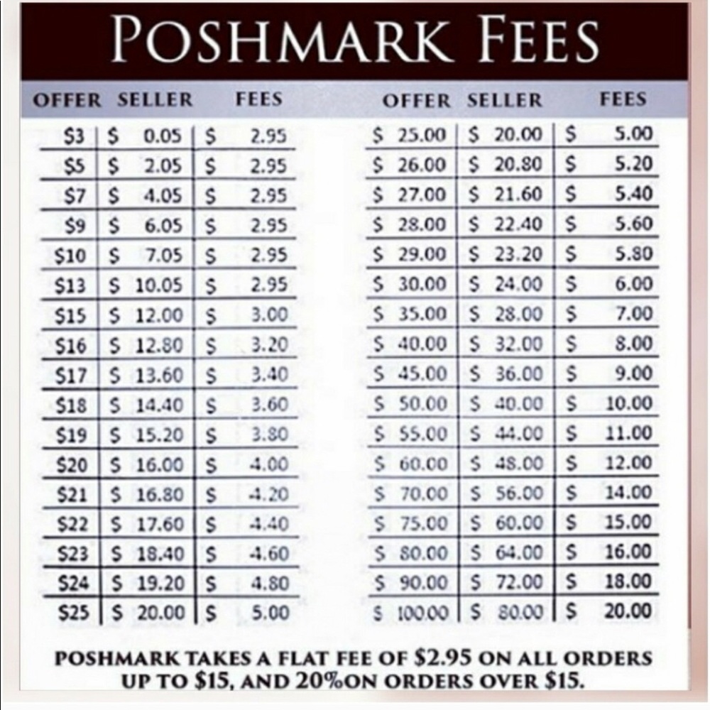 Please take into consideration